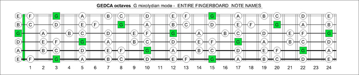 GEDCA octaves G mixolydian mode notes