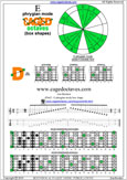 4Dm2 E phrygian mode pdf