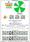 5Am3 E phrygian mode pdf