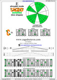 5Cm2 E phrygian mode pdf