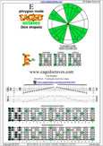 6Em4Em1 E phrygian mode pdf