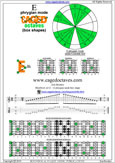 6Em4Em1 E phrygian mode at 12 pdf