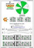 6Gm3Gm1 E phrygian mode pdf