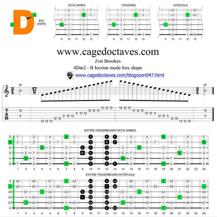 4Dm2 B locrian box