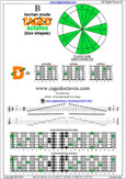 4Dm2 B locrian box pdf