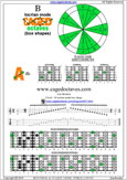 5Am3 B locrian box pdf