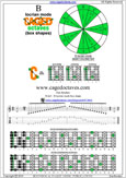 5Cm2 B locrian pdf