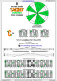 5Cm2 at 12 B locrian box