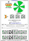 6Em4Em1 B locrian box pdf