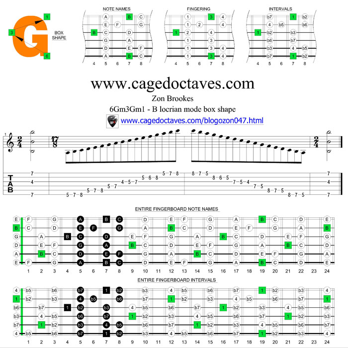 6Gm3Gm1 B locrian box