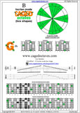 6Gm3Gm1 B locrian box pdf