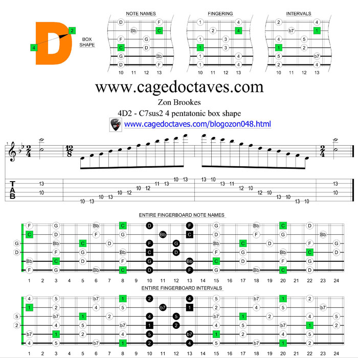 4D2 C7sus2/4 pentatonic mode box