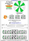 4D2 C7sus2/4 pentatonic mode pdf