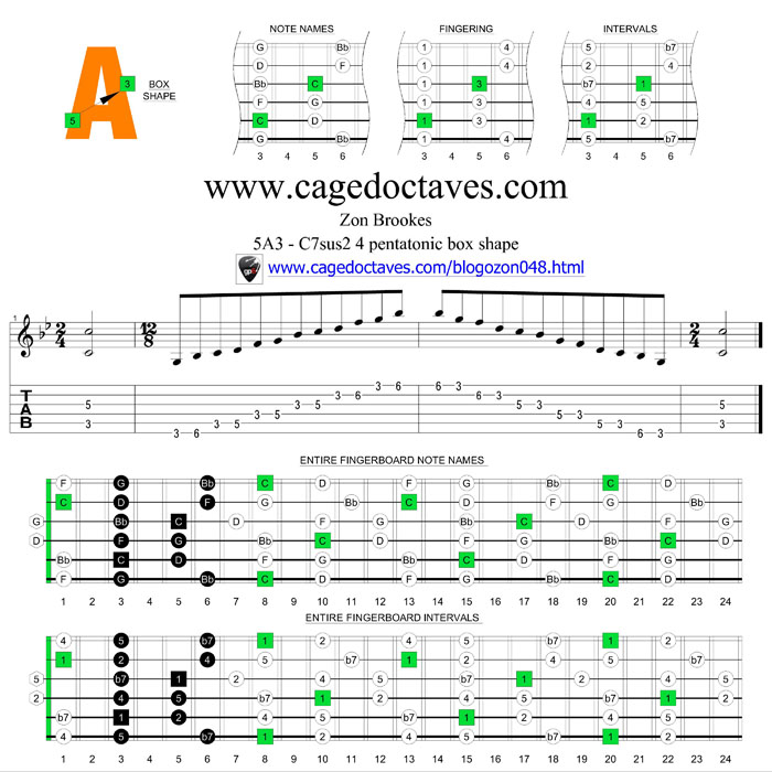 5A3 C7sus2/4 pentatonic mode box