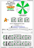 5A3 C7sus2/4 pentatonic mode pdf