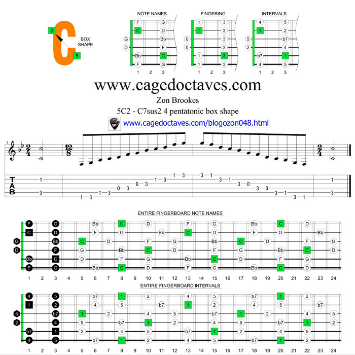 5C2 C7sus2/4 pentatonic mode box