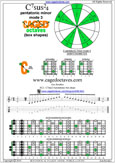 5C2 C7sus2/4 pentatonic mode pdf