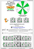 5C2 at 12 C7sus2/4 pentatonic mode pdf