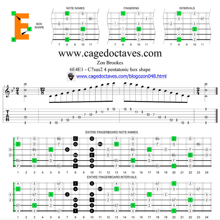 6E4E1 C7sus2/4 pentatonic mode box