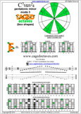 6E4E1 C7sus2/4 pentatonic mode pdf