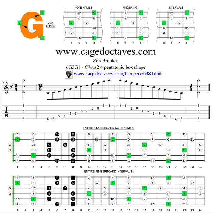 6G3G1 C7sus2/4 pentatonic mode box