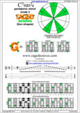 6G3G1 C7sus2/4 pentatonic mode pdf