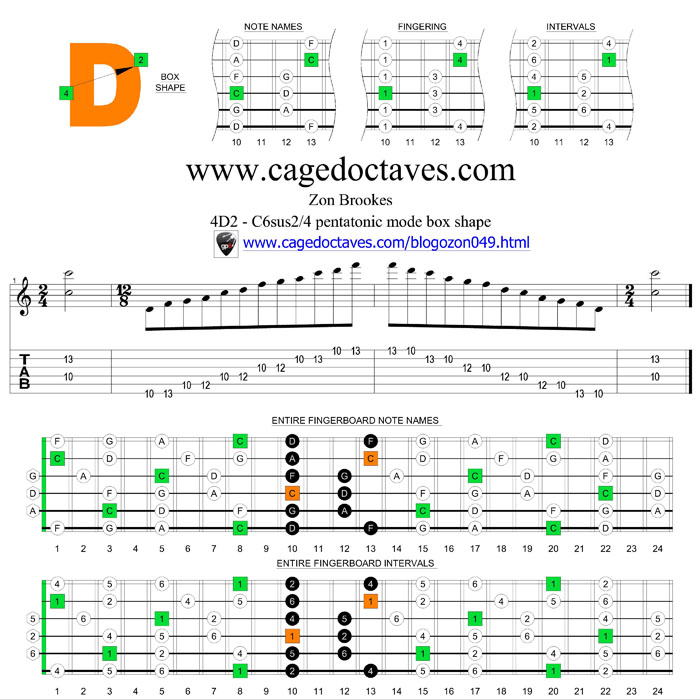 4D2 C6sus2/4 pentatonic mode box