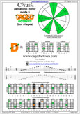 4D2 C6sus2/4 pentatonic mode pdf