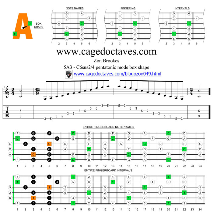 5A3 C6sus2/4 pentatonic mode box