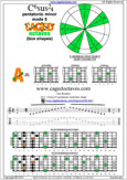 5A3 C6sus2/4 pentatonic mode pdf