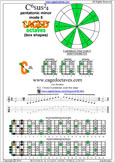 5C2 C6sus2/4 pentatonic mode pdf