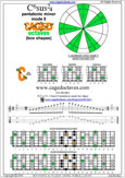 5C2 at 12 C6sus2/4 pentatonic mode pdf