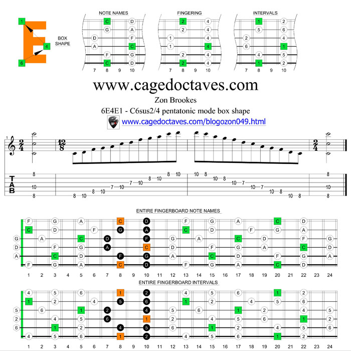 6E4E1 C6sus2/4 pentatonic mode box