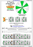 6E4E1 C6sus2/4 pentatonic mode pdf