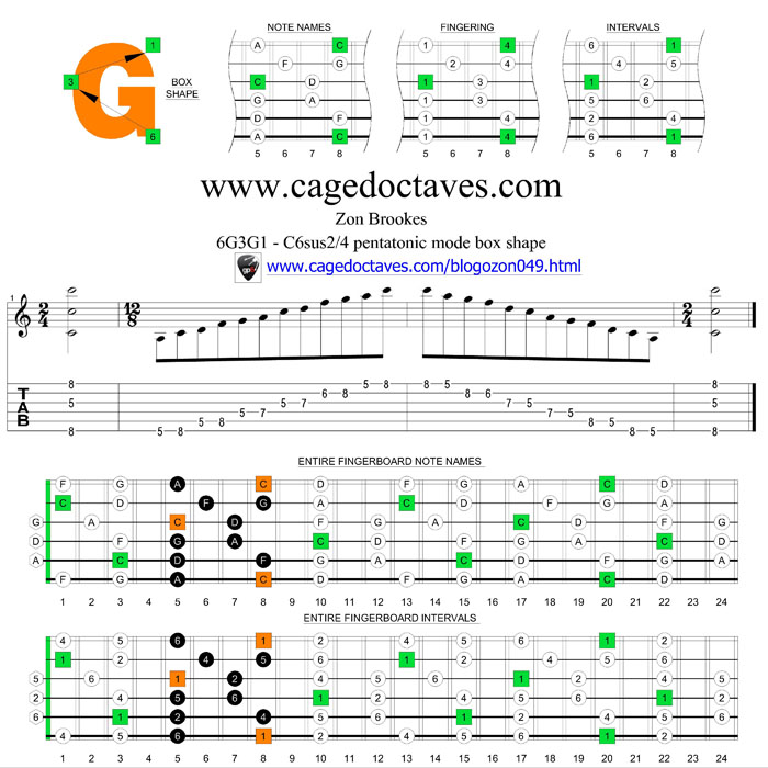 6G3G1 C6sus2/4 pentatonic mode box