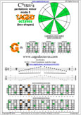 6G3G1 C6sus2/4 pentatonic mode pdf