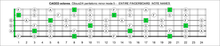 CAGED octaves C6sus2/4 pentatonic mode notes