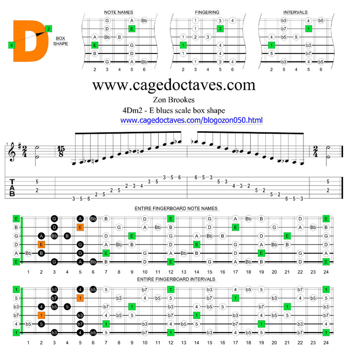 4Dm2 E blues box