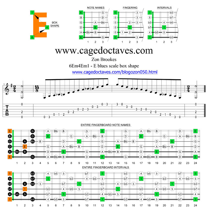 6Em4Em1 E blues box
