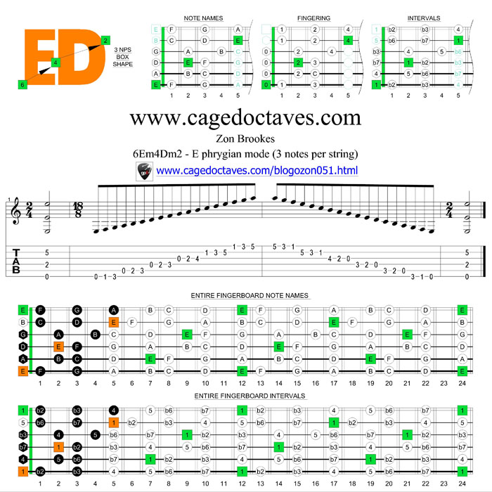 6Em4Dm2 3nps box