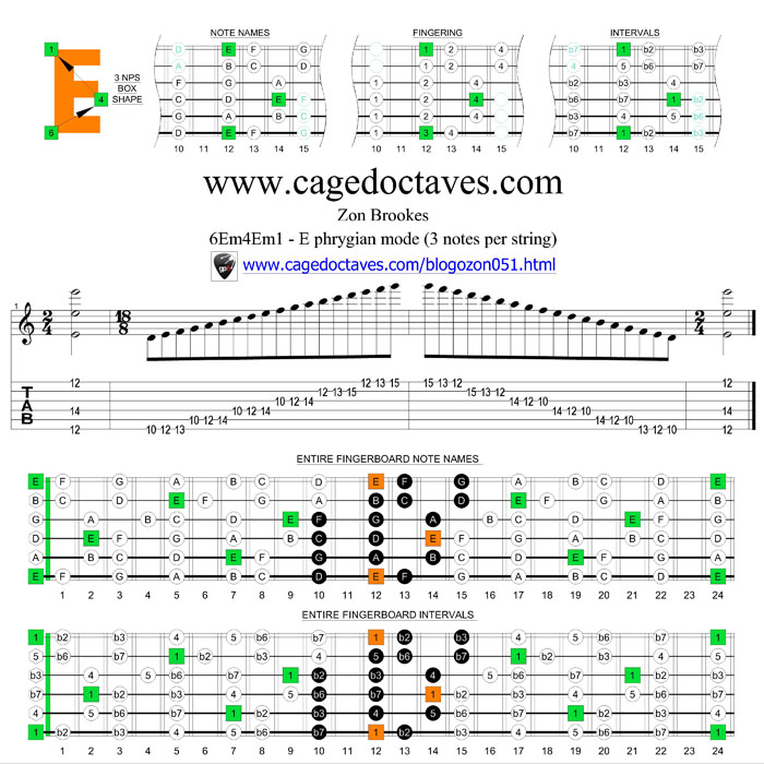 6Em4Em1 3nps box