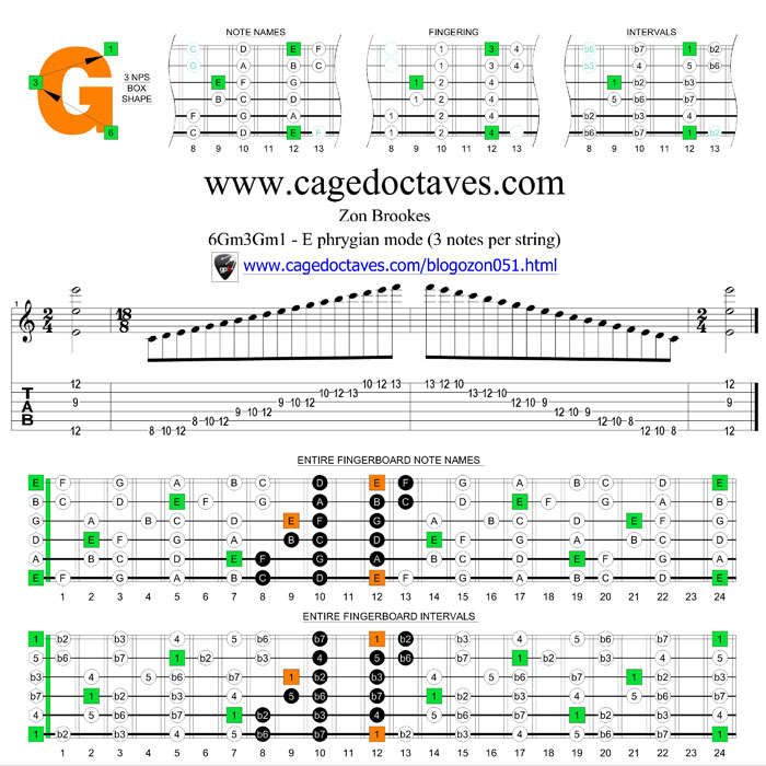 6Gm3Gm1 3nps box