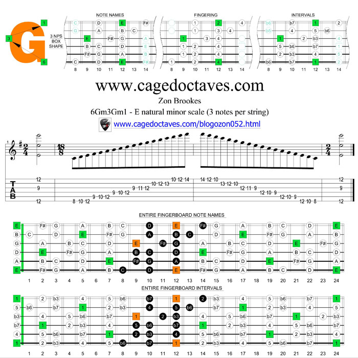 6Gm3Gm1 box