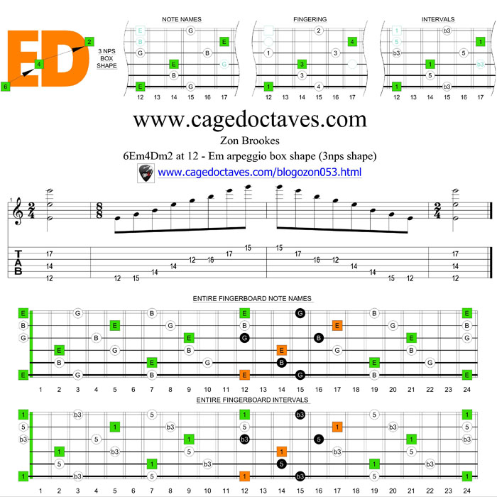 6Em4Dm2 at 12 box