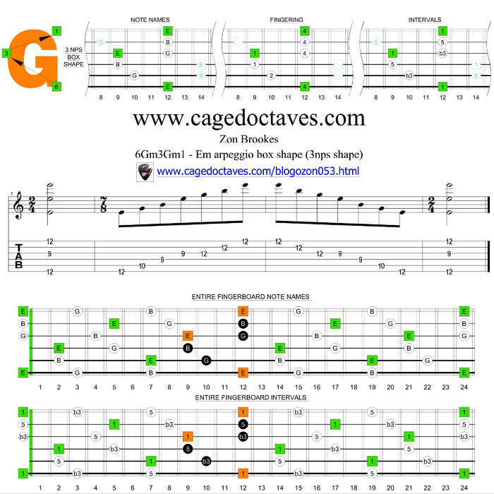 6Gm3Gm1 box