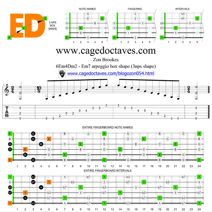 6Em4Dm2 box