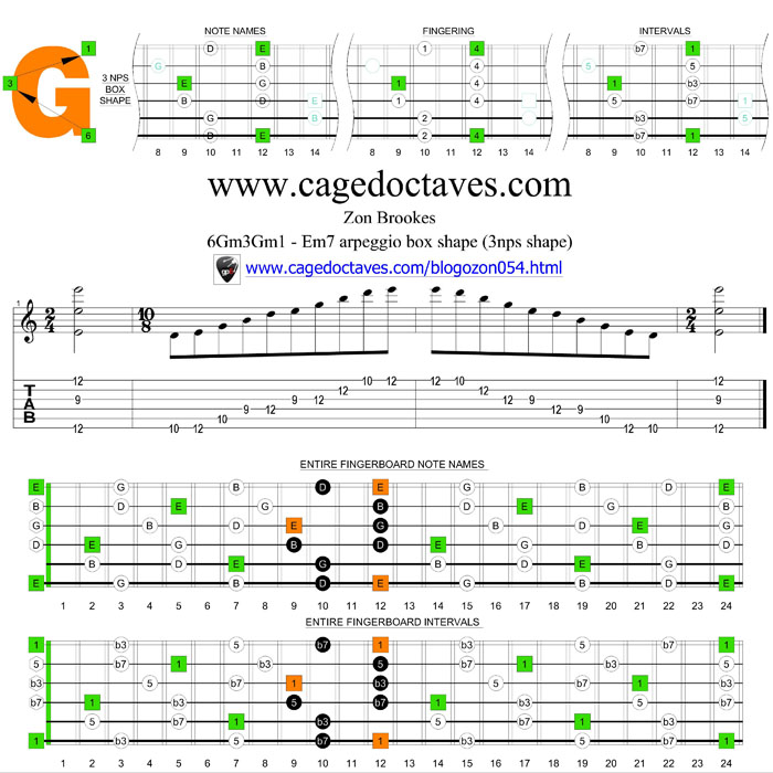 6Gm3Gm1 box