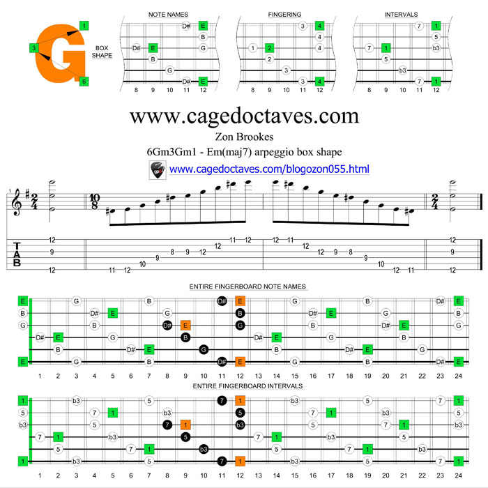 6Gm3Gm1 box