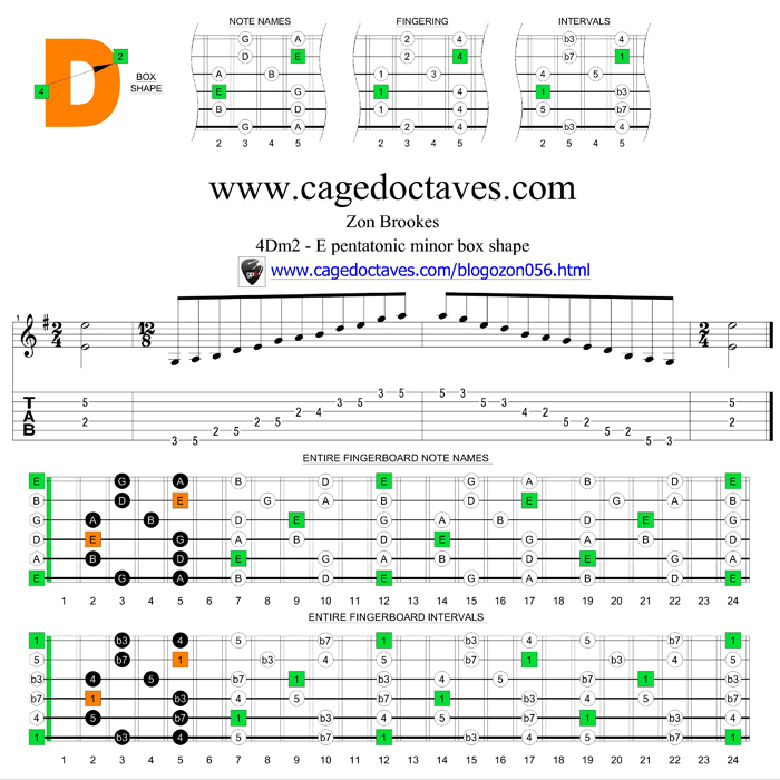 4Dm2 box