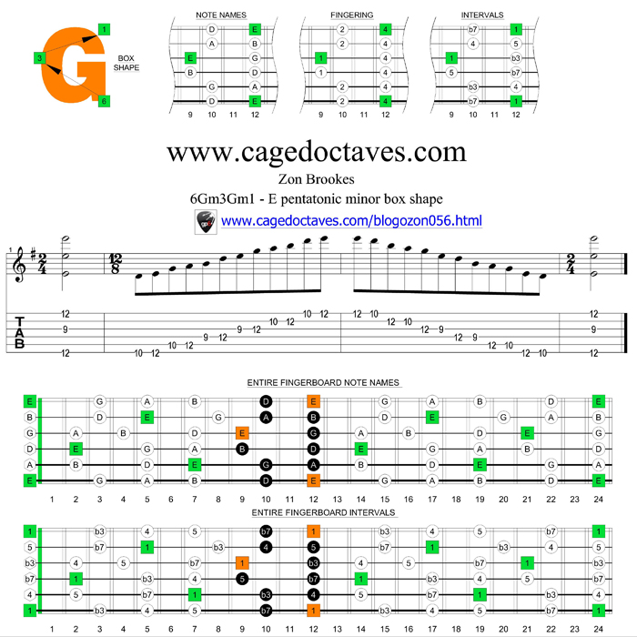 6Gm3Gm1 box